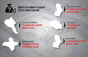 Баруун аймгуудын төсөв: Хэмнэсэн үү, нэмэгдсэн үү?